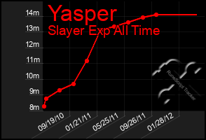 Total Graph of Yasper