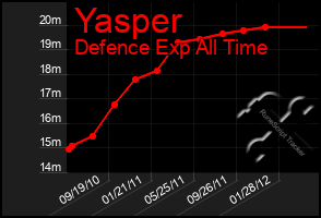 Total Graph of Yasper