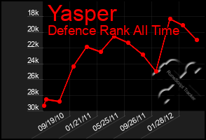 Total Graph of Yasper