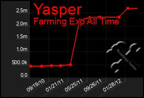 Total Graph of Yasper