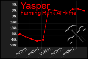 Total Graph of Yasper