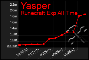 Total Graph of Yasper