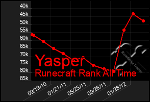 Total Graph of Yasper