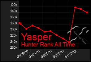 Total Graph of Yasper