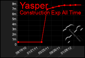 Total Graph of Yasper