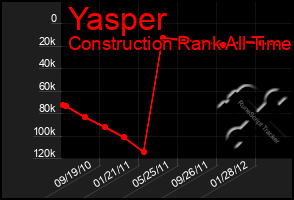 Total Graph of Yasper