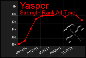 Total Graph of Yasper