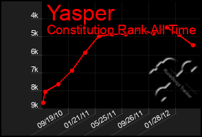 Total Graph of Yasper