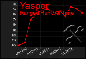 Total Graph of Yasper