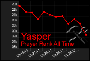 Total Graph of Yasper