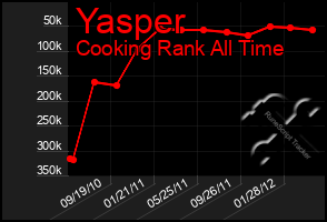 Total Graph of Yasper