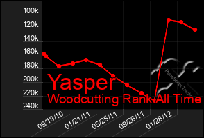 Total Graph of Yasper