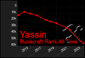 Total Graph of Yassin