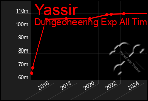 Total Graph of Yassir