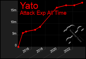 Total Graph of Yato