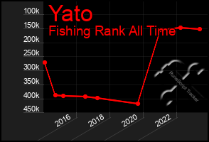 Total Graph of Yato