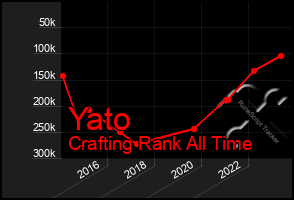 Total Graph of Yato