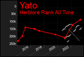 Total Graph of Yato