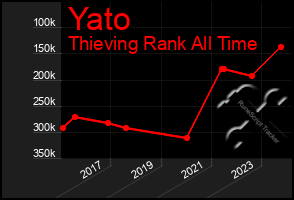 Total Graph of Yato