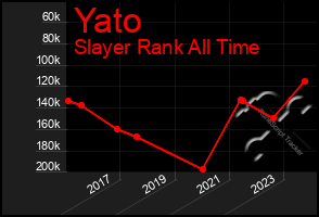 Total Graph of Yato