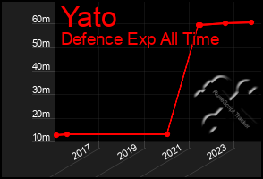 Total Graph of Yato