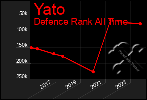 Total Graph of Yato