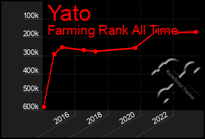 Total Graph of Yato