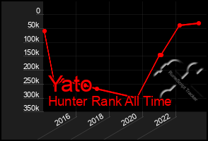 Total Graph of Yato