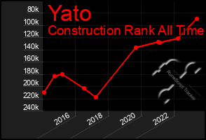 Total Graph of Yato