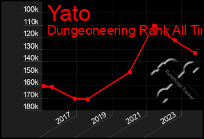 Total Graph of Yato