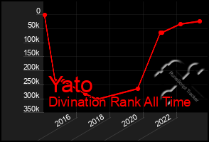 Total Graph of Yato