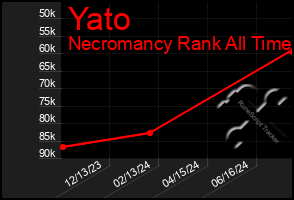 Total Graph of Yato