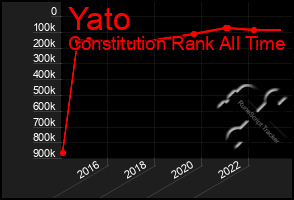 Total Graph of Yato