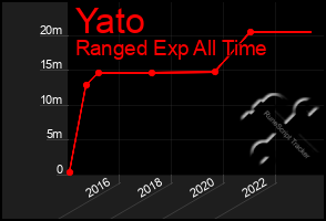 Total Graph of Yato