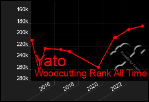 Total Graph of Yato