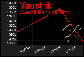 Total Graph of Yaustrik