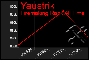 Total Graph of Yaustrik