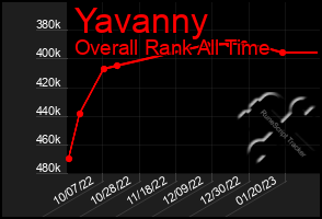 Total Graph of Yavanny