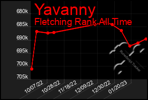 Total Graph of Yavanny