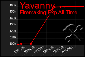 Total Graph of Yavanny