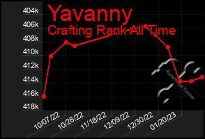 Total Graph of Yavanny