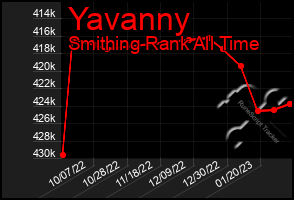 Total Graph of Yavanny