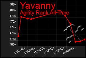 Total Graph of Yavanny