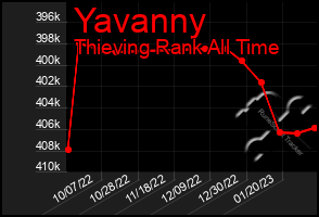 Total Graph of Yavanny