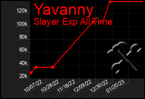 Total Graph of Yavanny