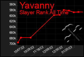 Total Graph of Yavanny