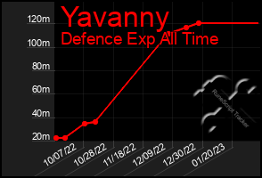 Total Graph of Yavanny