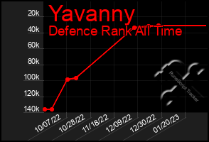 Total Graph of Yavanny