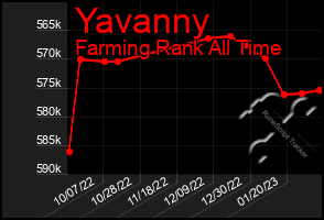 Total Graph of Yavanny