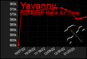 Total Graph of Yavanny